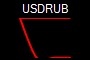 USDRUB